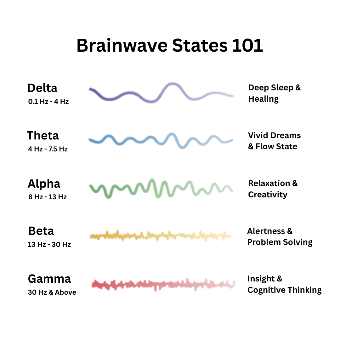 Titan™ - Resonance generator